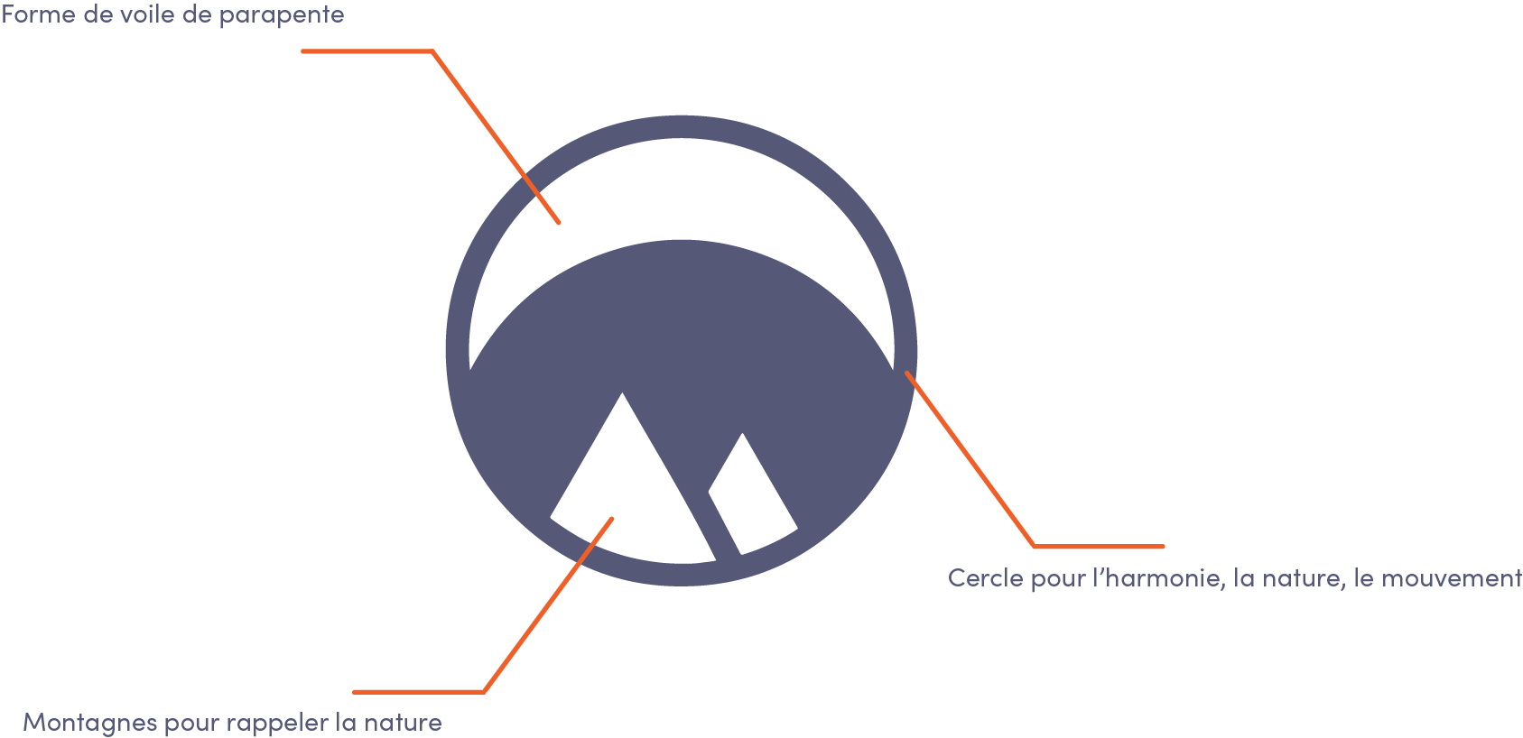 explications logos